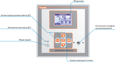 Контроллер Lovato RGK600 Lovato фото, изображение