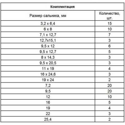 Набор сальников, D 6, 35-25.4 мм, 125 предметов Сибртех Наборы крепежных изделий фото, изображение