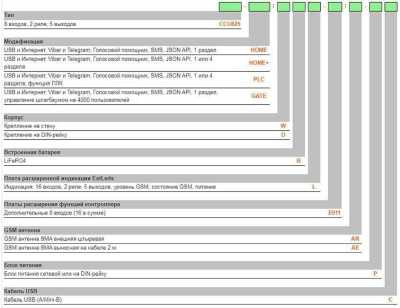 Radsel CCU825-HOME/DB-E011/AE-C ГТС и GSM сигнализация фото, изображение